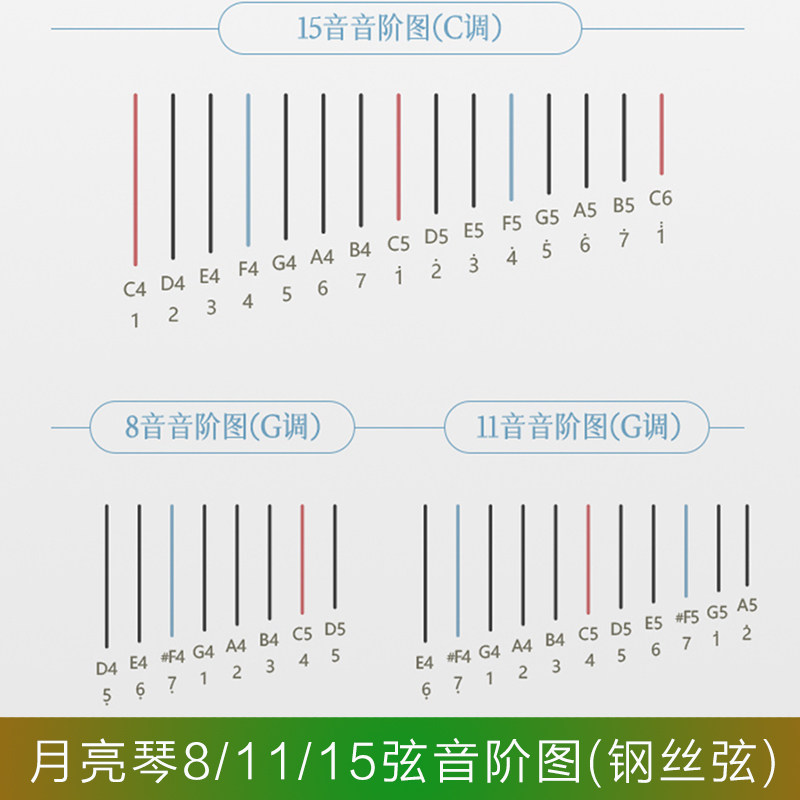 Crescent harp niche musical in - Musical Instrument Easy To Learn 评论和价格