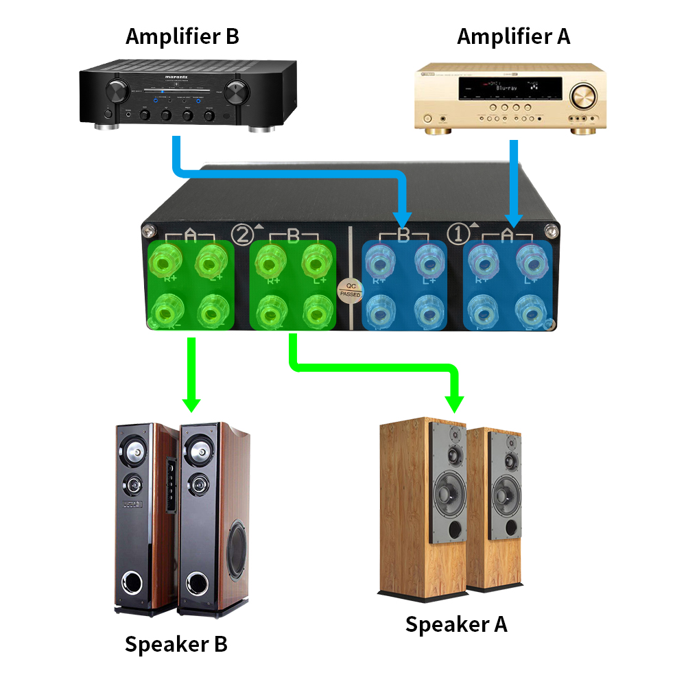 Speaker Switch Selector, 2 Amp - Musical Instrument Vector 评论和价格